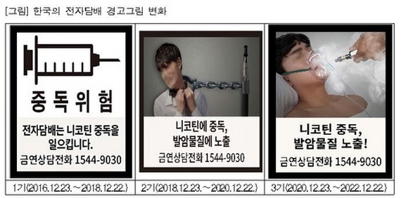 世衛高度評價韓國電子煙警示圖制度