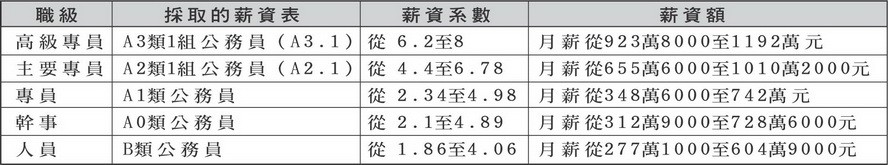 自今年８月份起生效的各項新政策 ảnh 1
