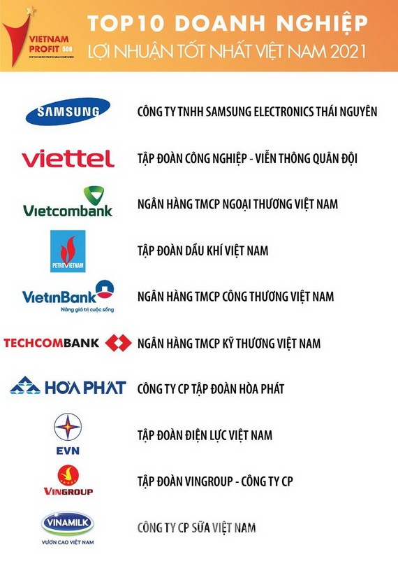多家銀行躋身最佳企業 500 強排行榜