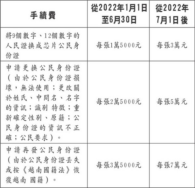 芯片公民身份證再發手續 ảnh 1
