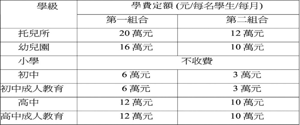 2022-2023學年學費定額指引 ảnh 1