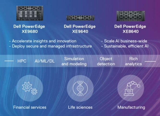 戴爾推動高性能計算
