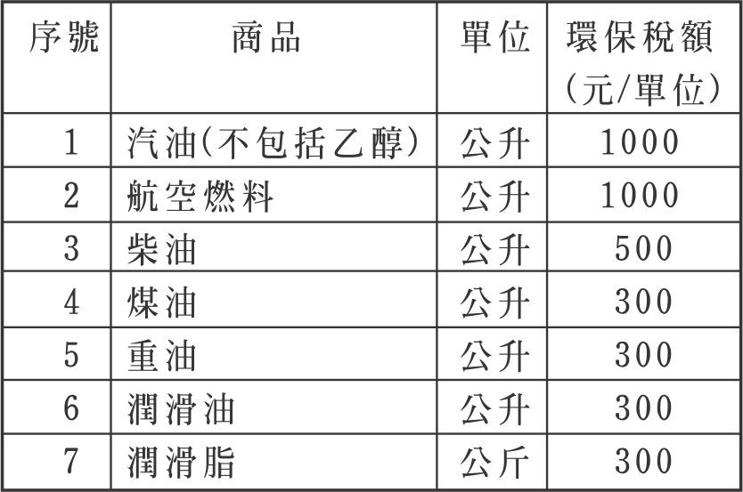 各項新政策自今年１２月份起生效（下） ảnh 1