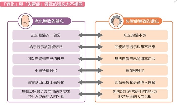 长辈是健忘还是遗忘？