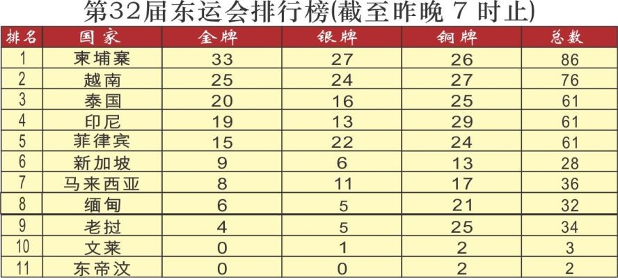 越南体育团排名第二