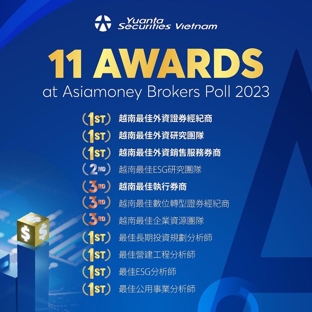 元大越南证券荣获《亚元杂志》2023年经纪商票选11项大奖| 华文西贡解放日报
