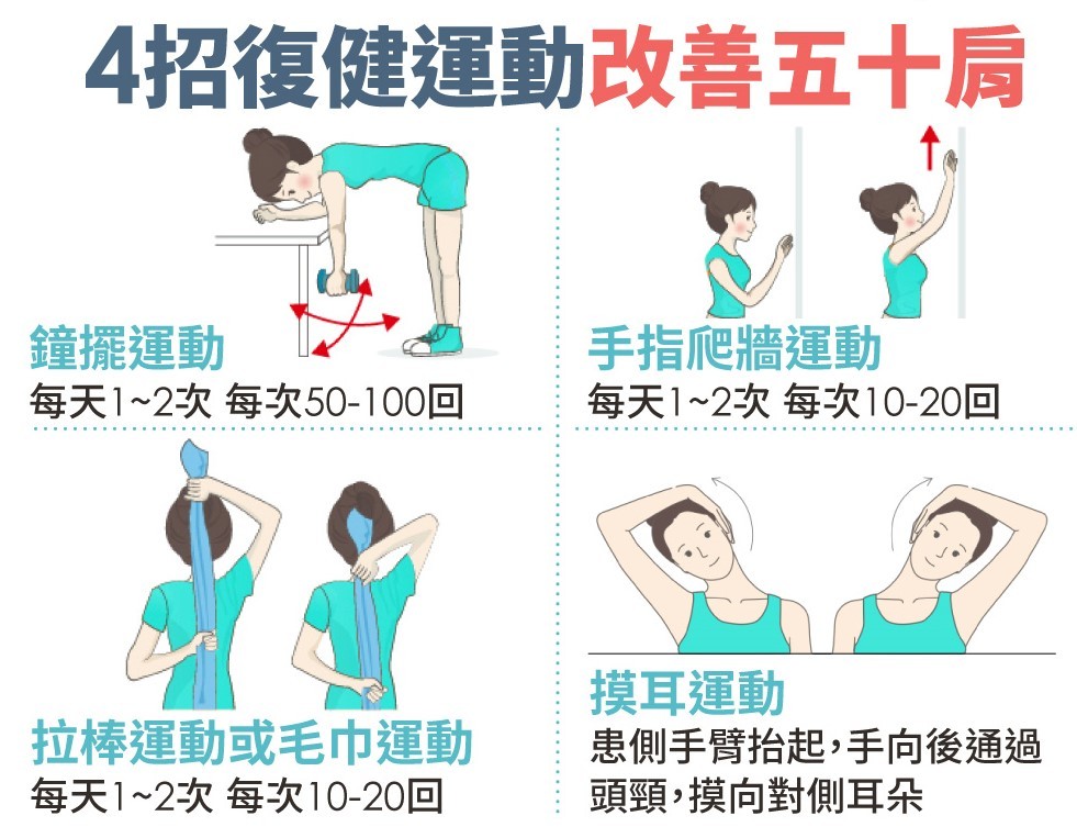谁是五十肩症状高风险群？