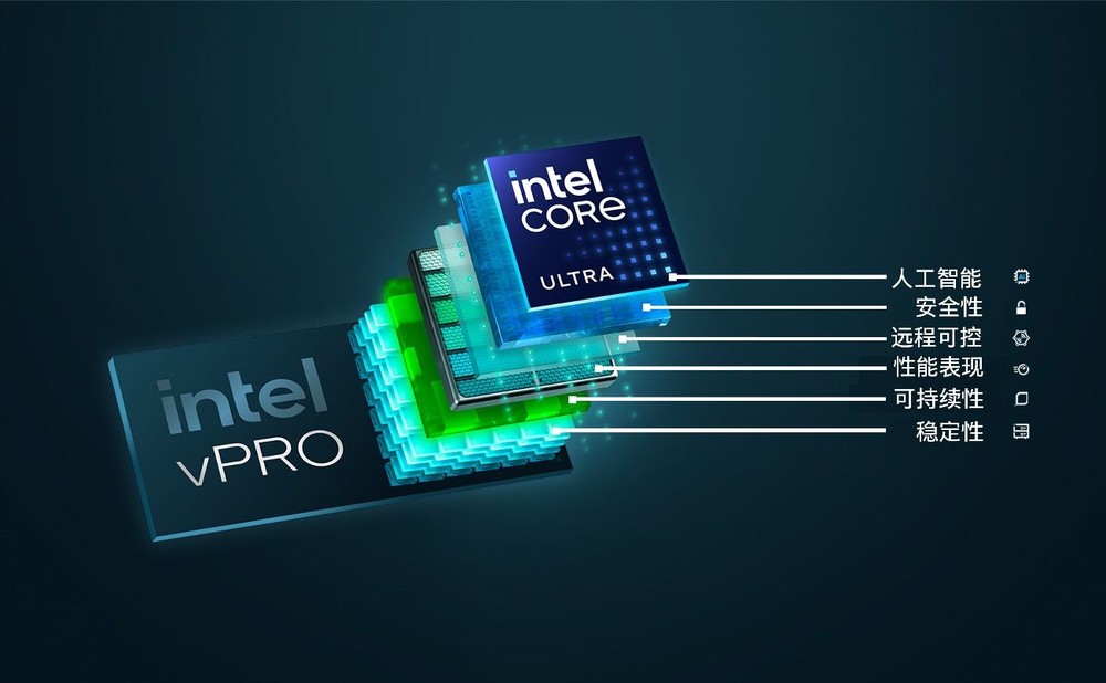 英特尔® vPro®单元