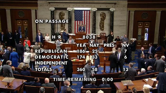 当地时间4月20日下午，美国众议院以360：58的压倒性多数通过了新的H.R.8038法案，其中包括了强制字节跳动剥离美国TikTok否则将面临禁令的无理要求。（图：互联网）
