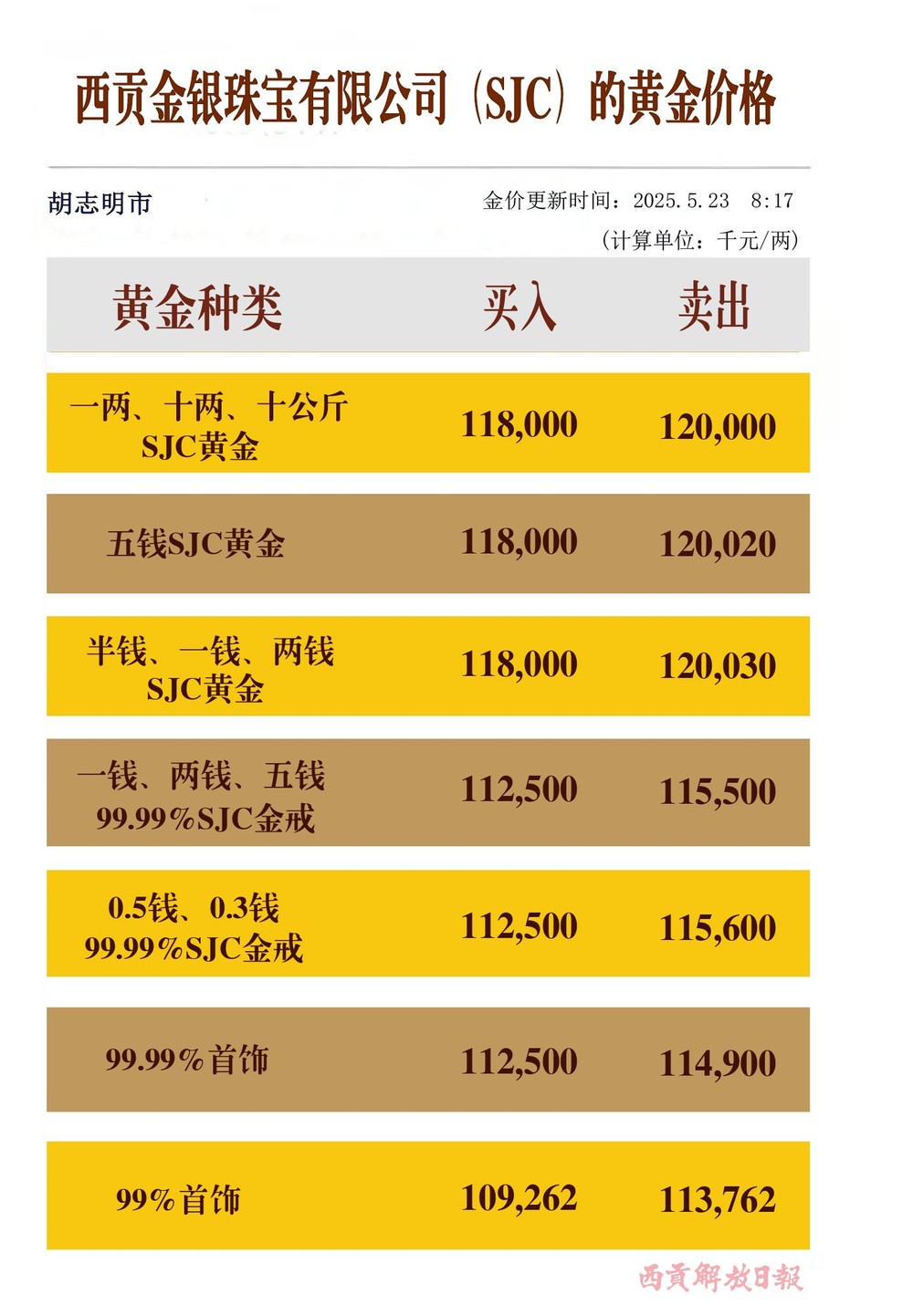 金银珠宝公司23日金价