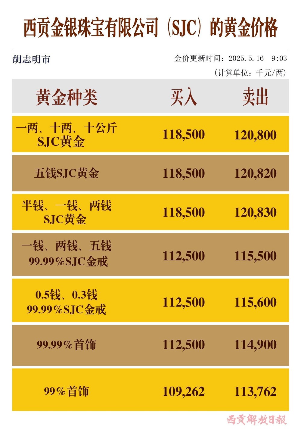 金银珠宝公司16日金价