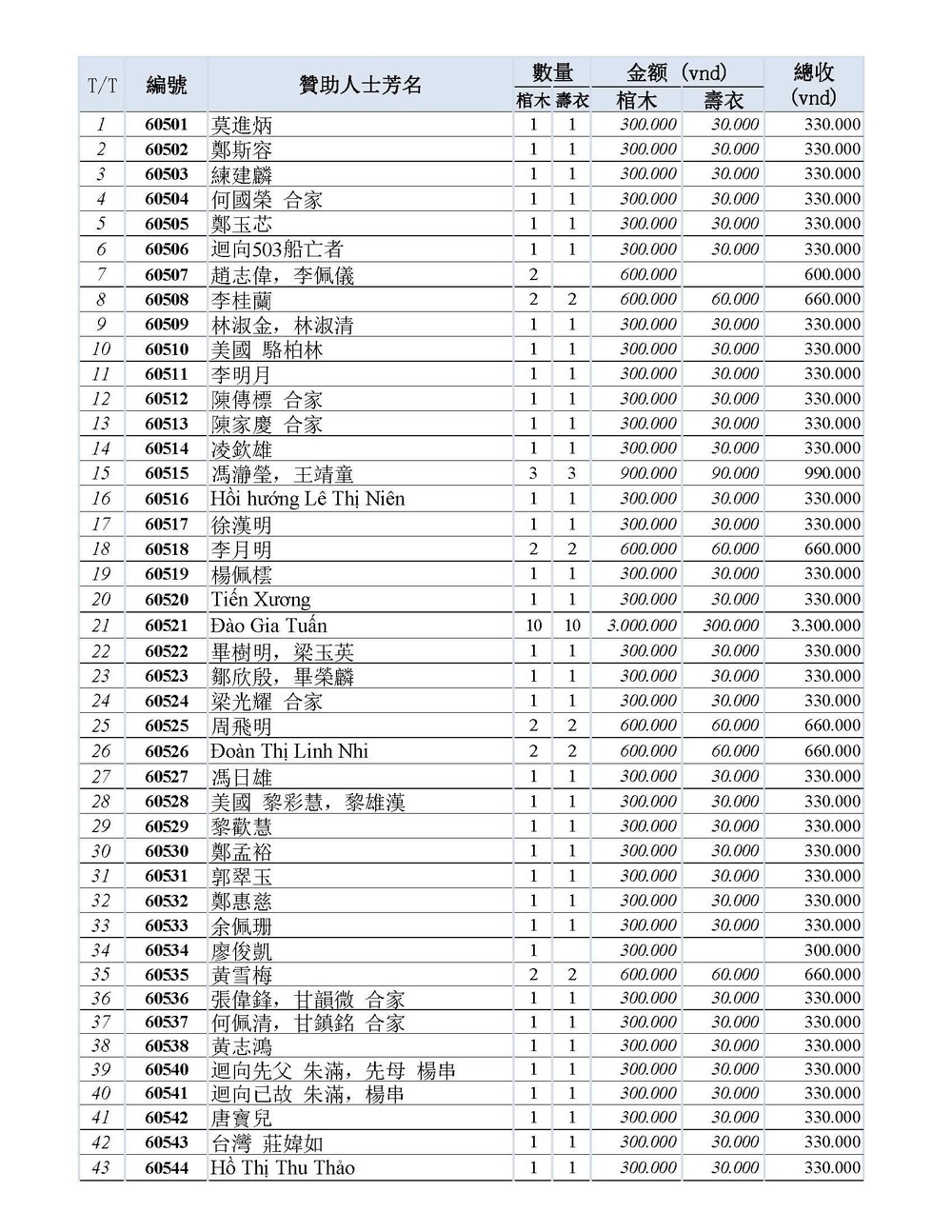 BOI DUC DANH SACH CAM ON THANG 6_Page_01.jpg