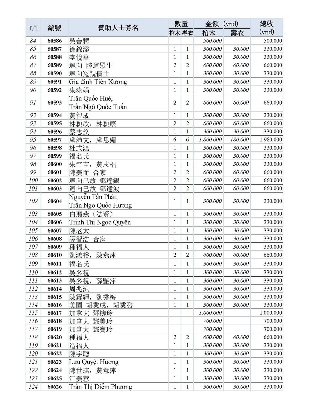 BOI DUC DANH SACH CAM ON THANG 6_Page_03.jpg