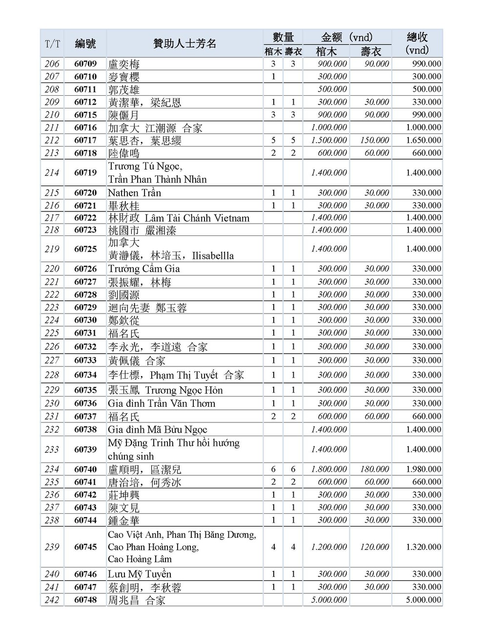 BOI DUC DANH SACH CAM ON THANG 6_Page_06.jpg