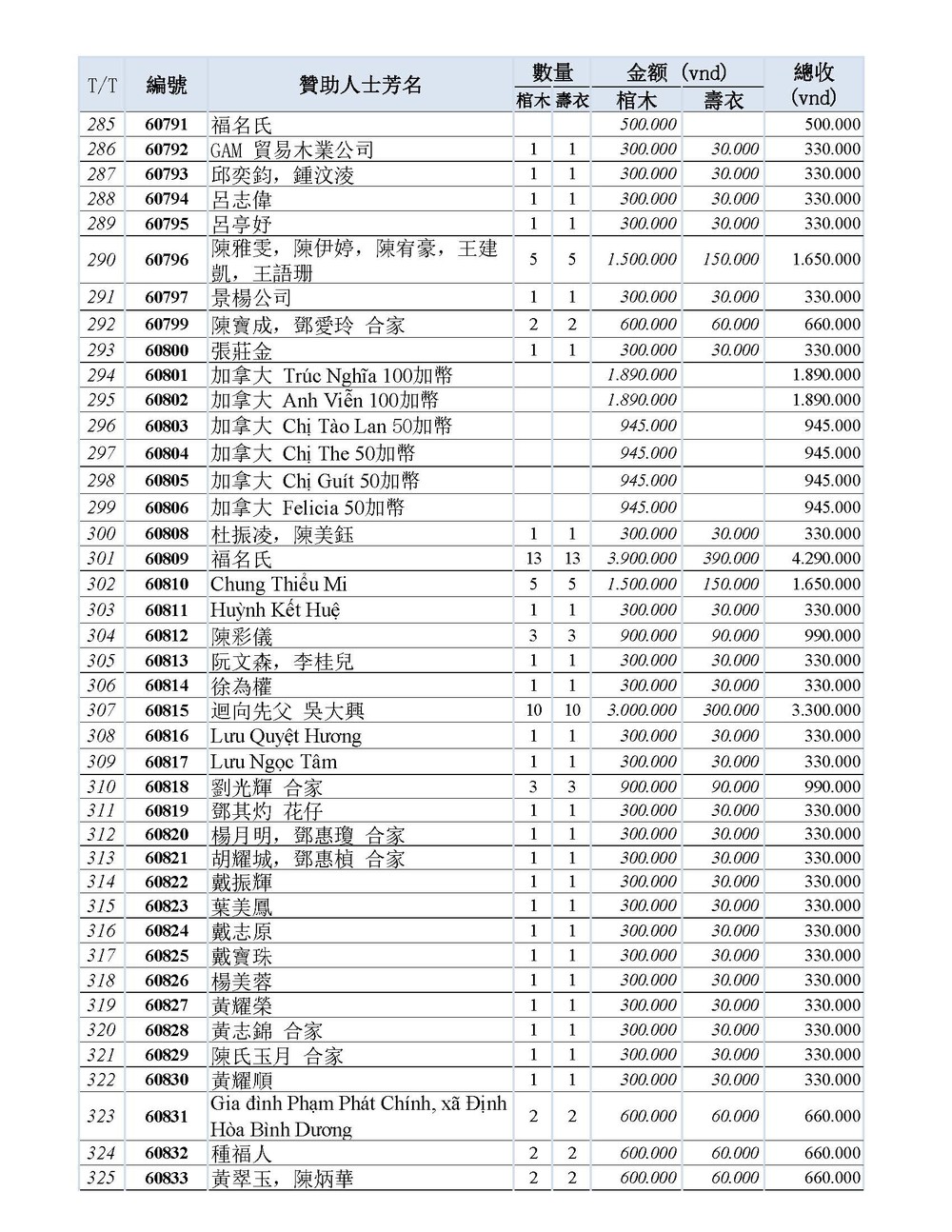 BOI DUC DANH SACH CAM ON THANG 6_Page_08.jpg