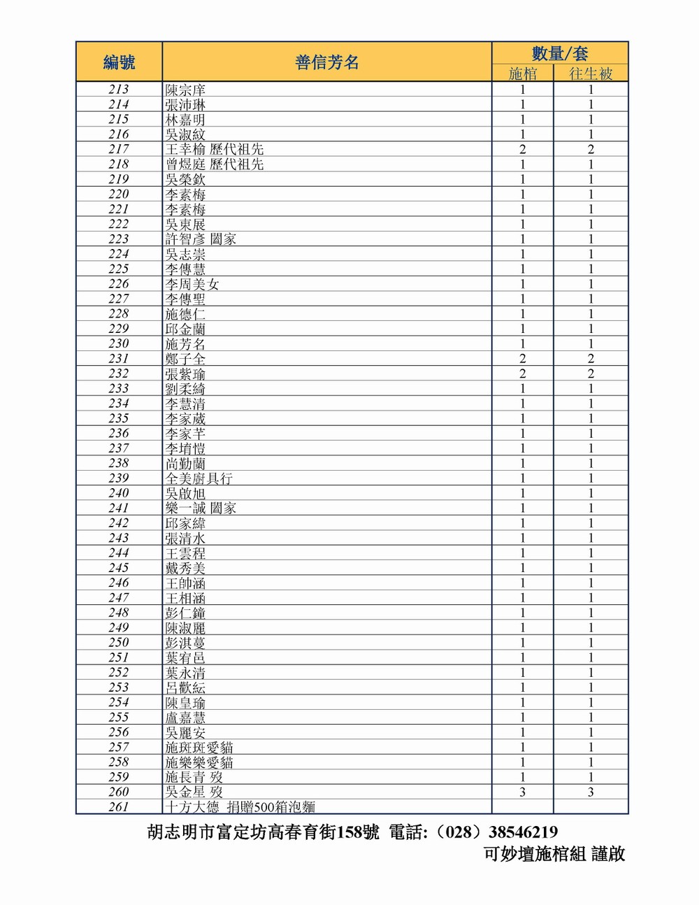 KHA D DAN DANH SACH - TONG_Page_5.jpg