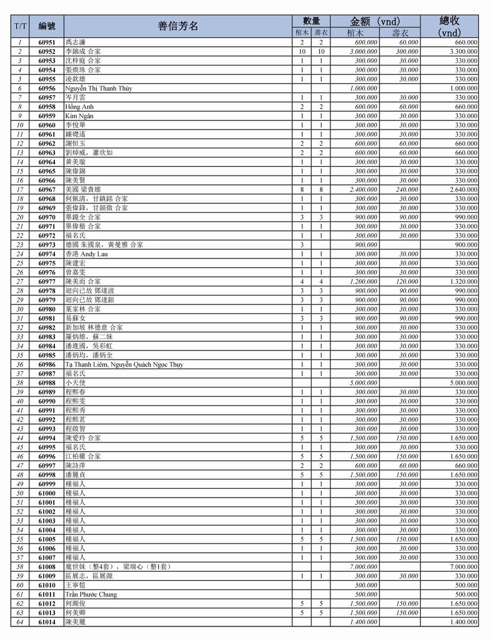 BOI DUC DANH SACH THANG 8_Page_1.jpg