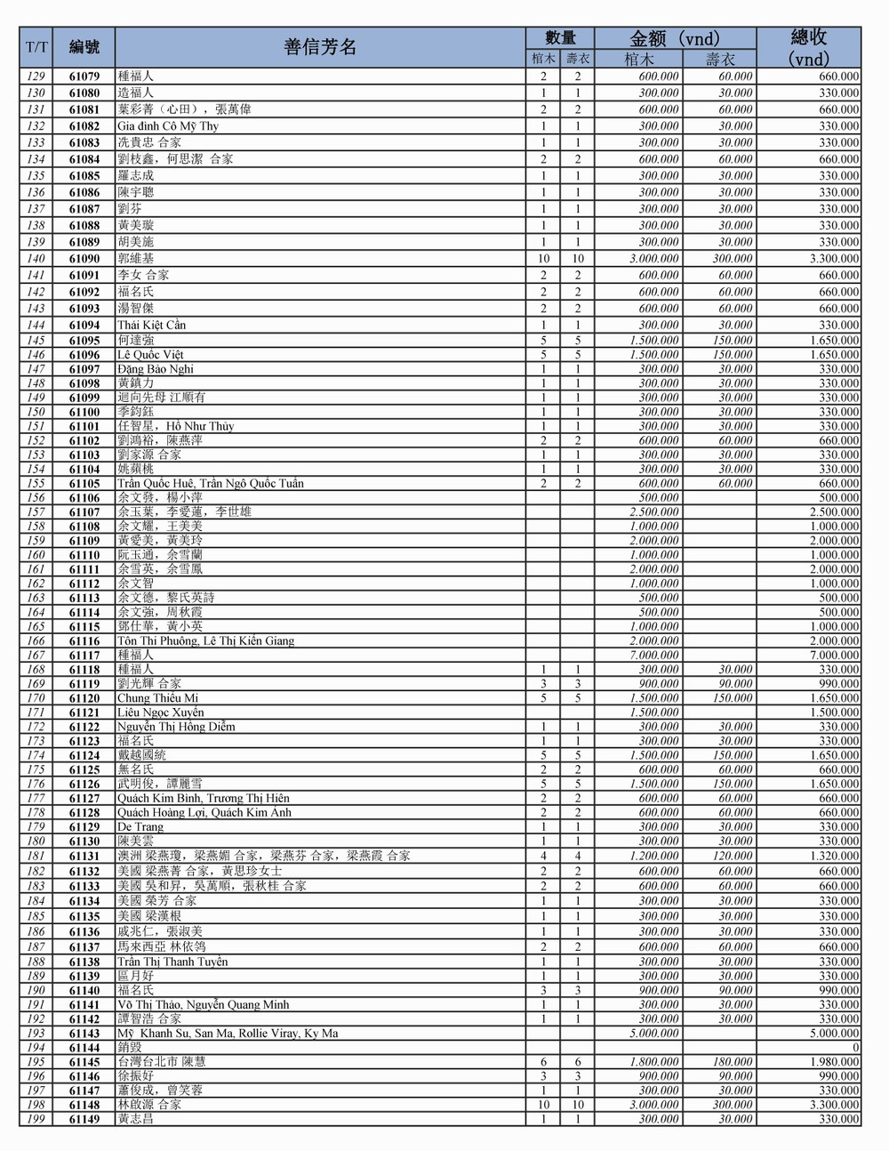 BOI DUC DANH SACH THANG 8_Page_3.jpg