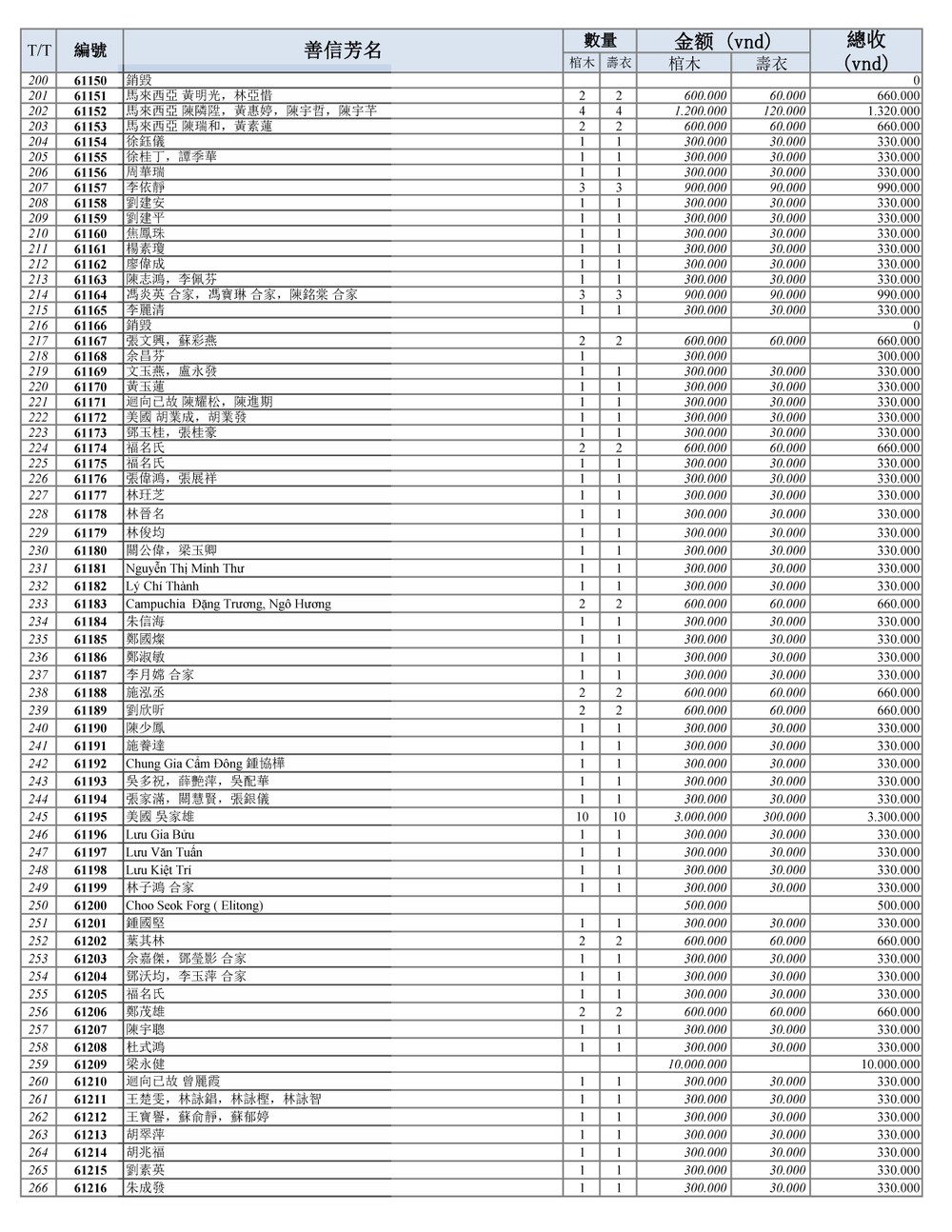 BOI DUC DANH SACH THANG 8_Page_4.jpg