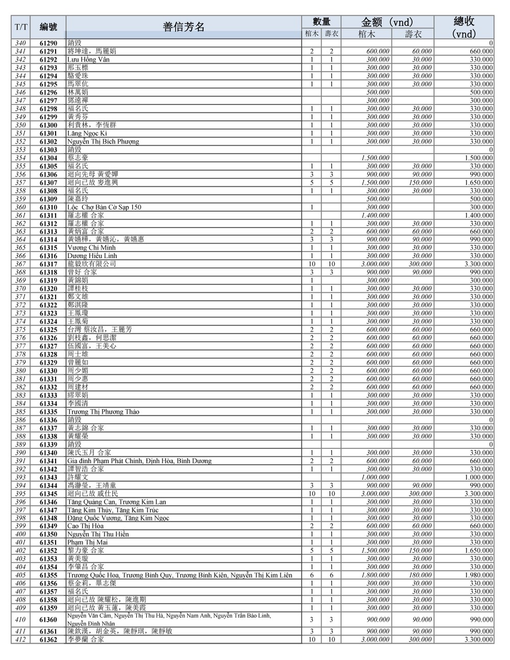 BOI DUC DANH SACH THANG 8_Page_6.jpg