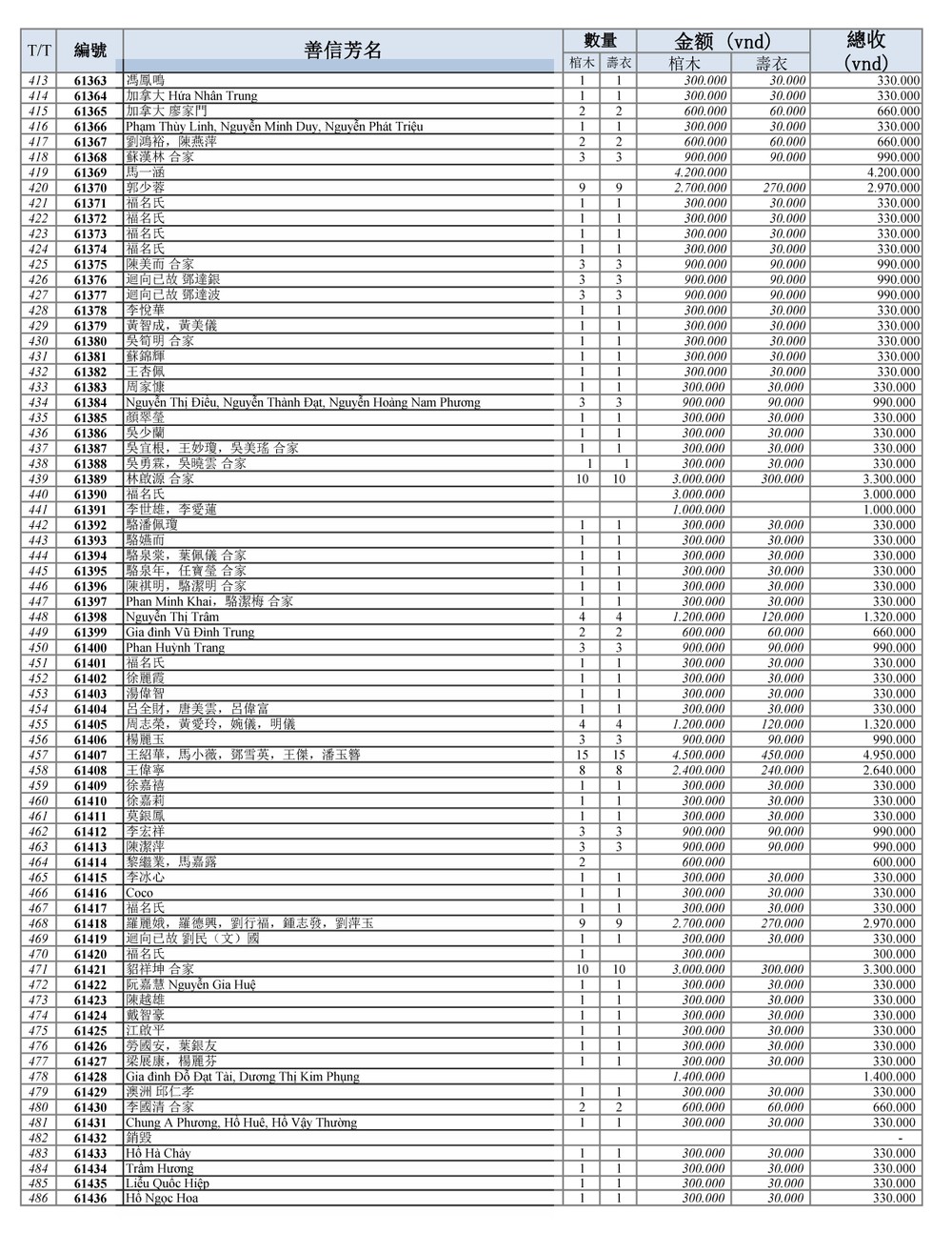 BOI DUC DANH SACH THANG 8_Page_7.jpg