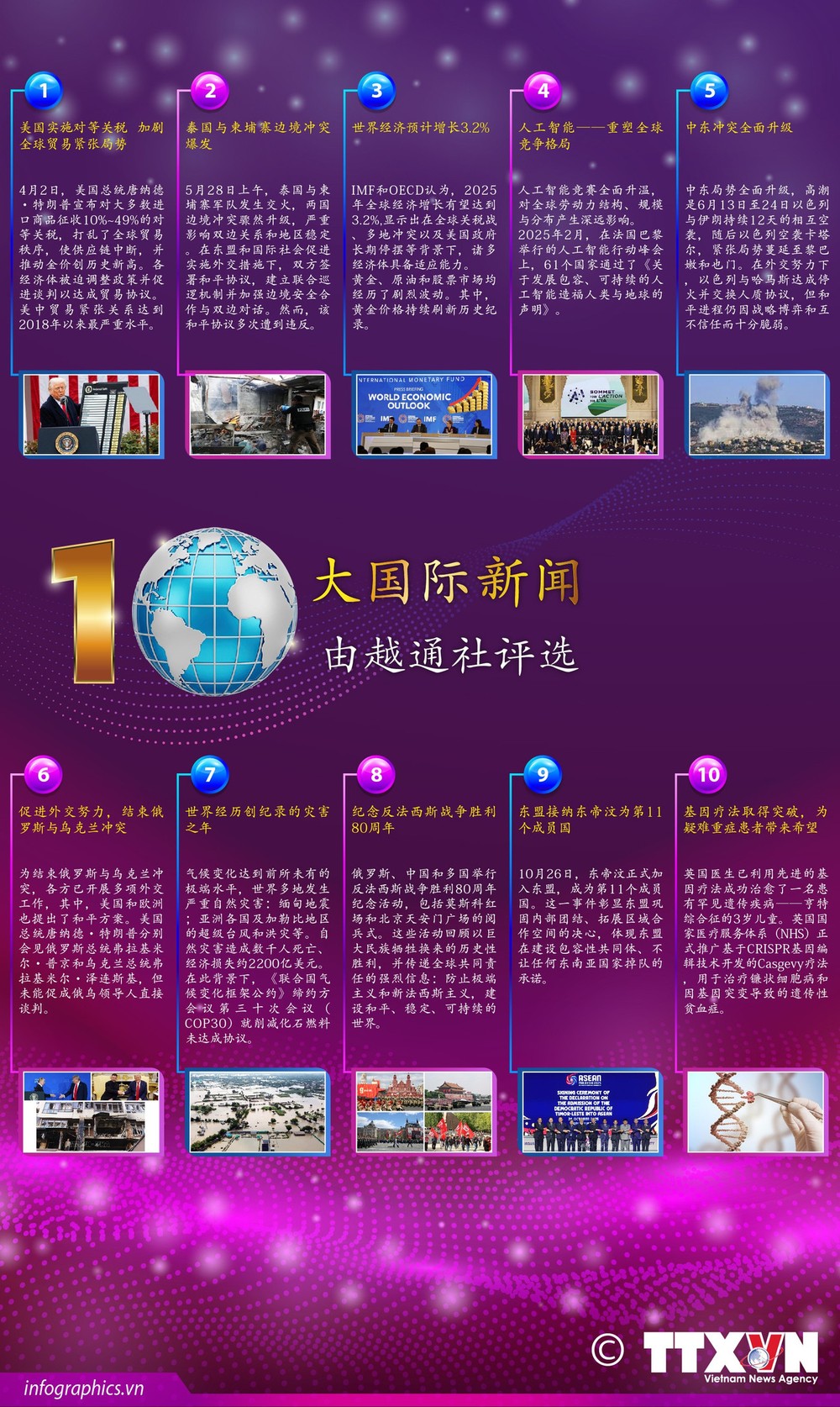 越通社评出2025年十大国际新闻