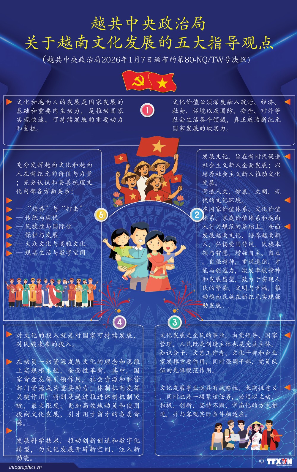 党中央政治局关于越南文化发展的五大指导观点