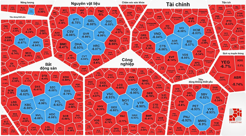 3月23日交易日，股市一片“红海”。