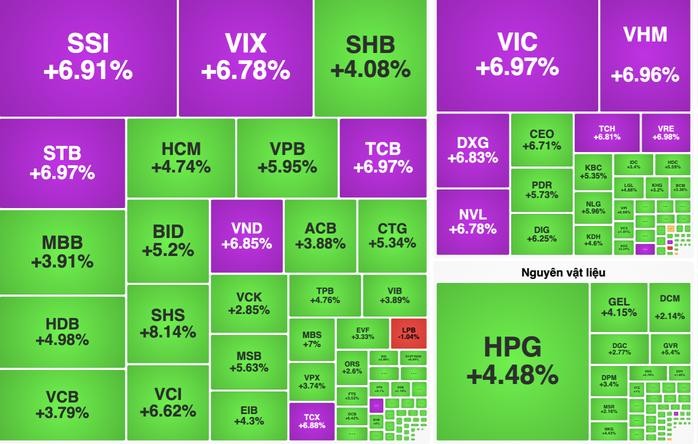 4月8日交易日共有322只股上涨。