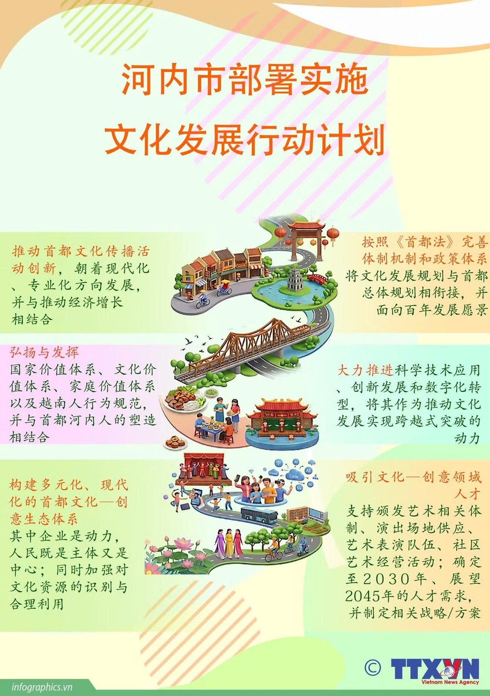 河内市部署实施文化发展行动计划。