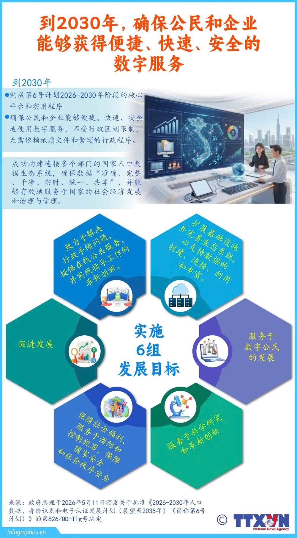 到2030年，确保公民和企业能够获得便捷、快速、安全的数字服务