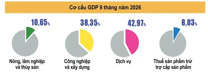 4-Cơ cấu đóng góp tỉ trọng của các nhóm ngành vào tăng trưởng kinh tế chung.png