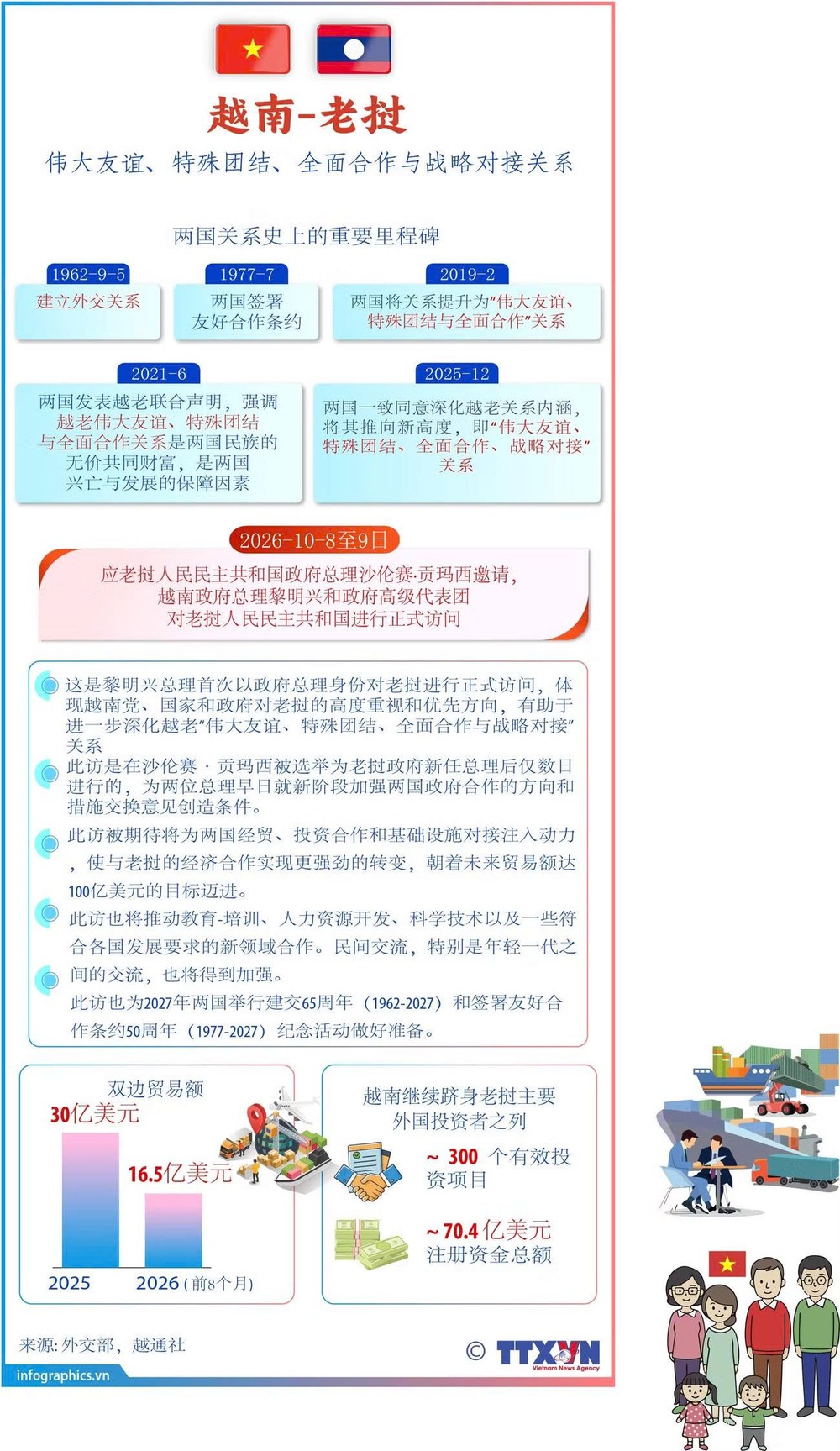 越老伟大友谊、特殊团结、全面合作和战略对接关系