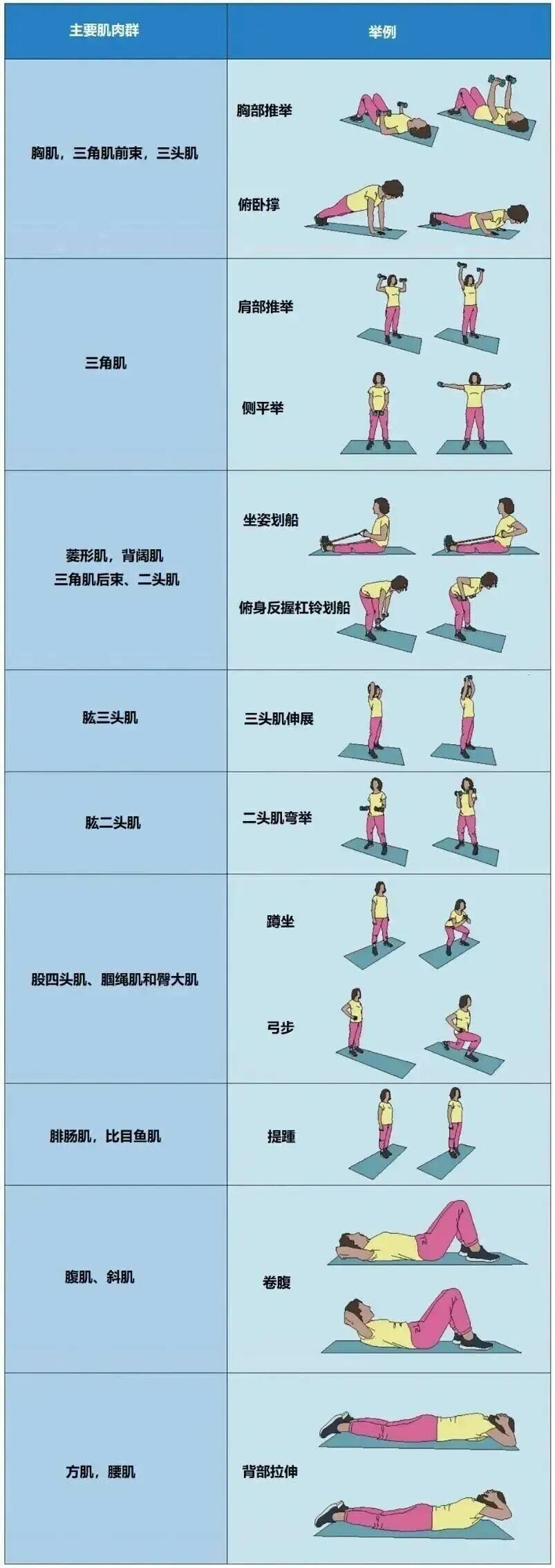 图自美国心脏协会。人民日报健康客户端编译