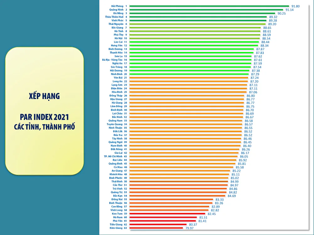 Sóc Trăng có chỉ số hài lòng về sự phục vụ hành chính đứng đầu ĐBSCL ảnh 1