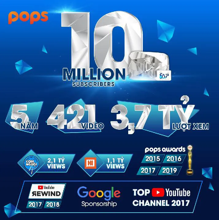 Việt Nam lần đầu tiên có nút Play Kim cương từ YouTube ảnh 1