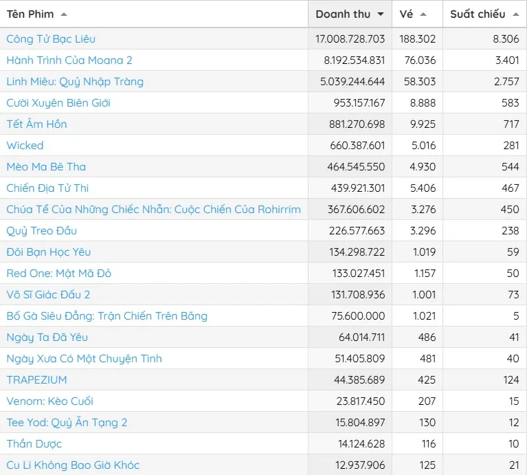 doanh thu tuan 9-12-2.jpg