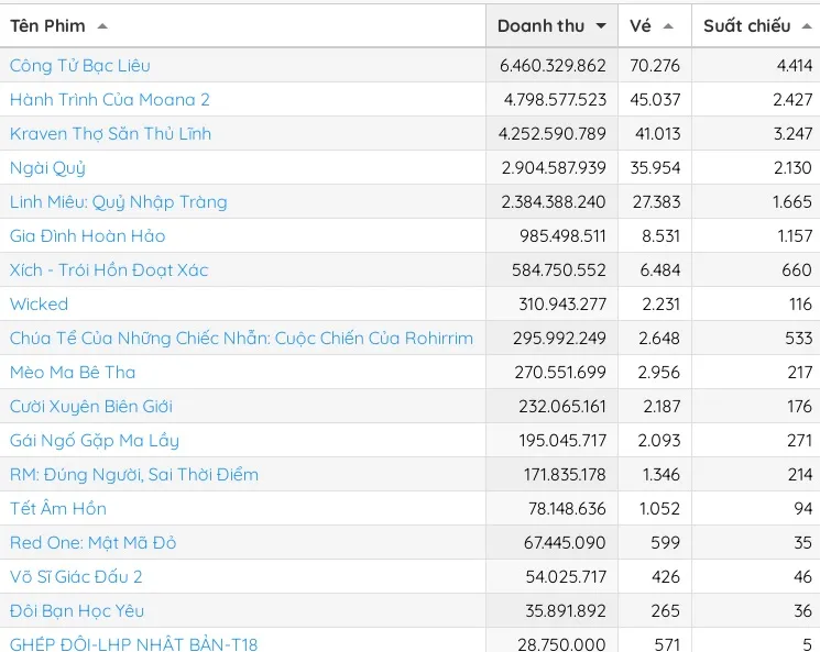 doanh thu tuan 16-12 1.jpg
