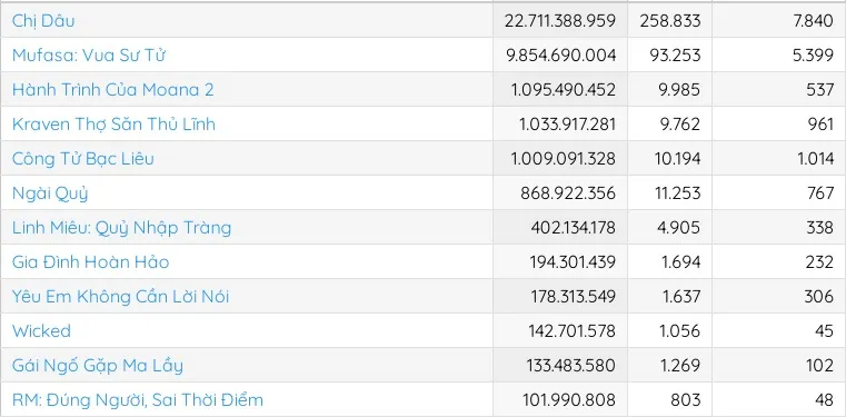 doanh thu tuan 23-12.jpg