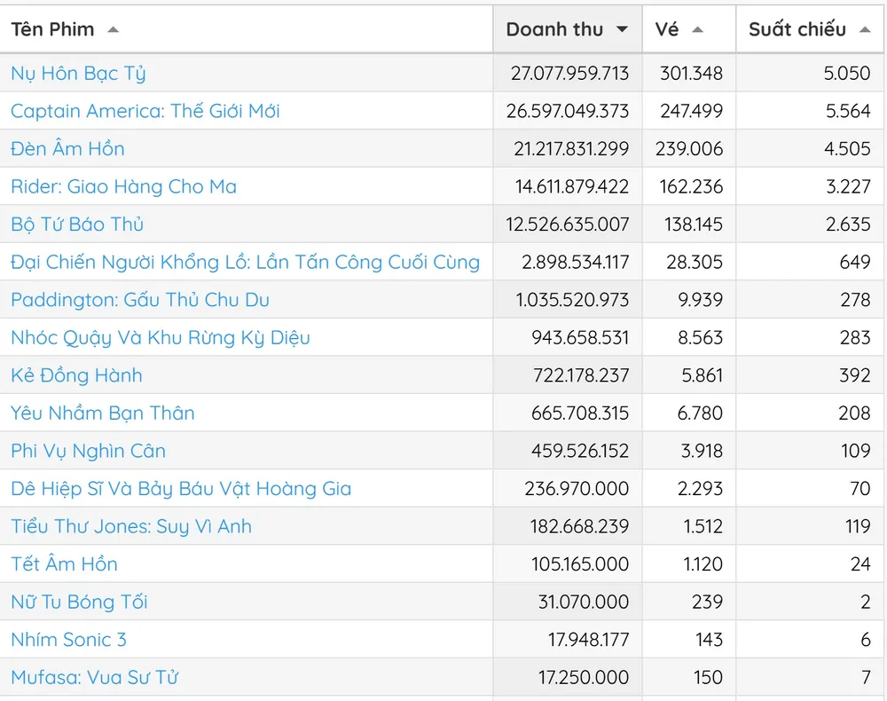 doanh thu phong ve.jpg