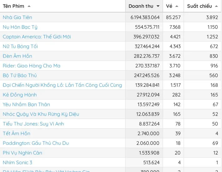 doanh thu phòng vé 20-2 4.jpg