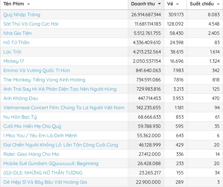 doanh thu tuan 17-3 4.jpeg