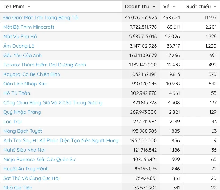 doanh thu tuan 7-4 1.jpg