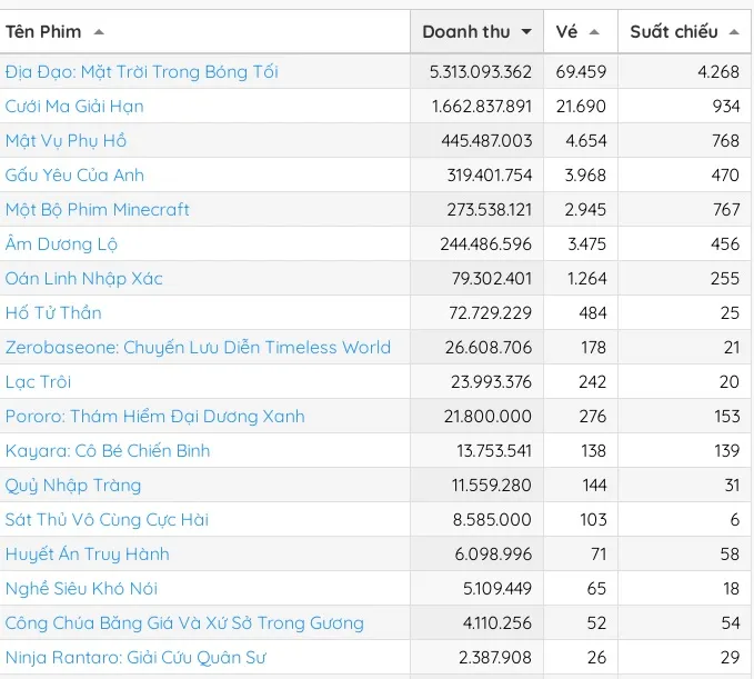 dia dao 100 ty 4.jpg