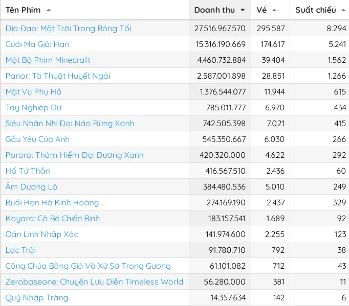 doanh thu tuan 14-4 1.jpg