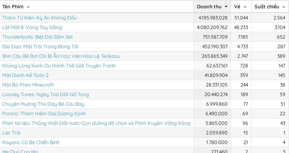 doanh thu 30-4 3.jpg