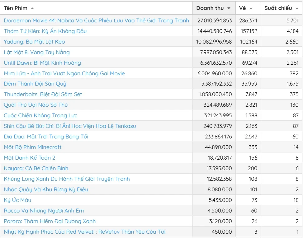doanh thu tuan 19-5 1.jpg
