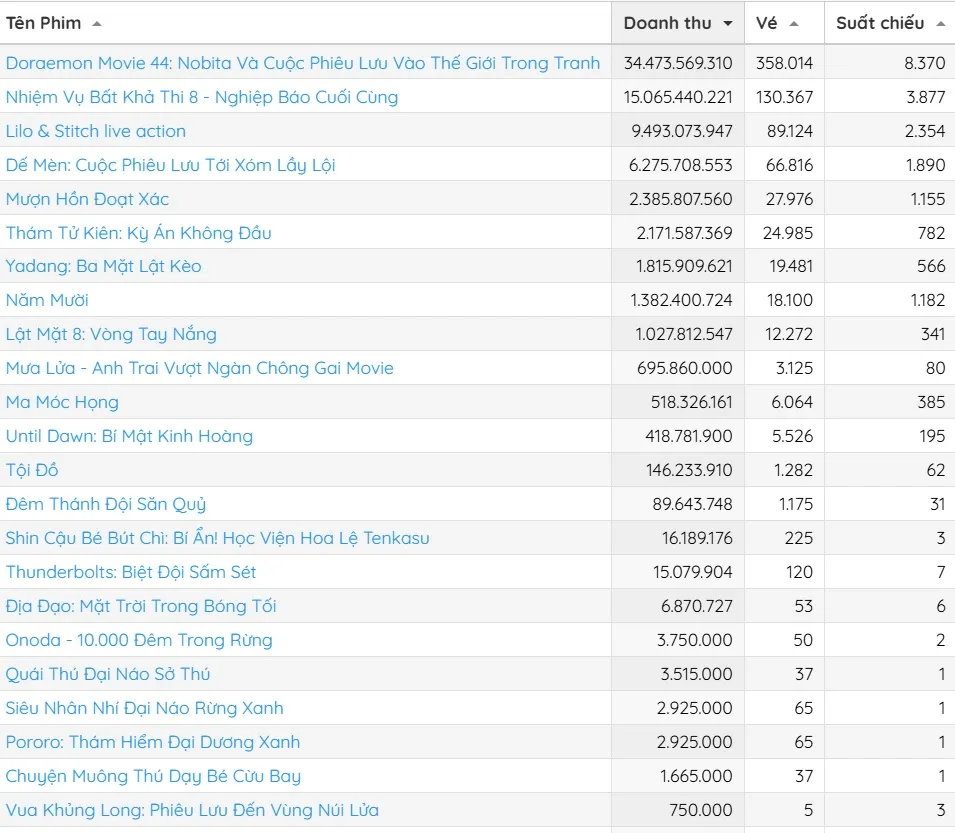 doanh thu tuan 2-6.jpg