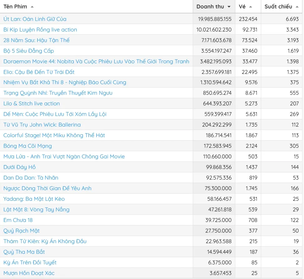 doanh thu tuan 23-6-1.jpg