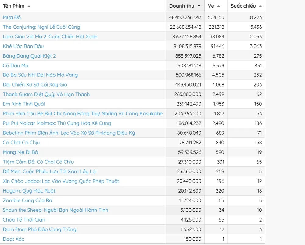 doanh thu tuan 15-9 1.jpg